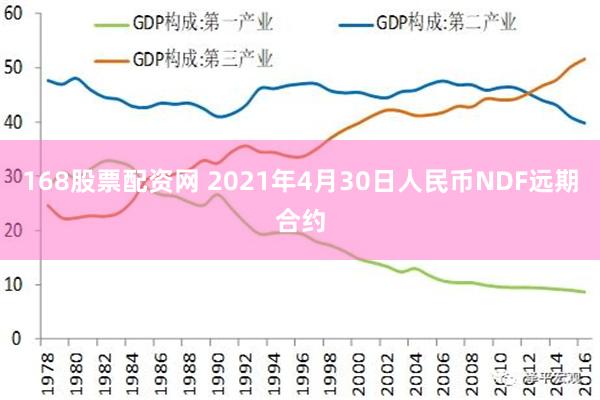 168股票配资网 2021年4月30日人民币NDF远期合约