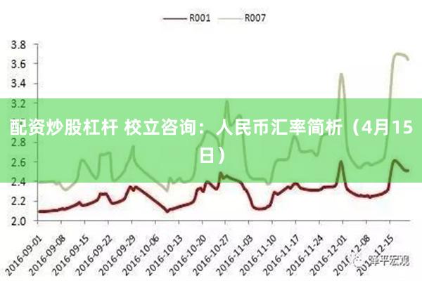 配资炒股杠杆 校立咨询：人民币汇率简析（4月15日）