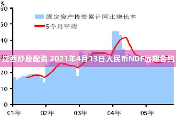 江西炒股配资 2021年4月13日人民币NDF远期合约