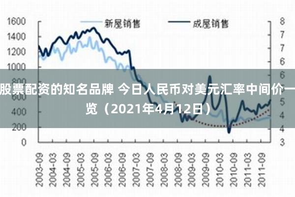 股票配资的知名品牌 今日人民币对美元汇率中间价一览（2021年4月12日）