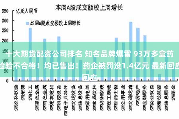 十大期货配资公司排名 知名品牌爆雷 93万多盒药检验不合格！均已售出！药企被罚没1.4亿元 最新回应