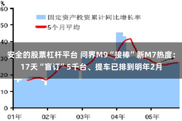 安全的股票杠杆平台 问界M9“接棒”新M7热度：17天“盲订”5千台、提车已排到明年2月