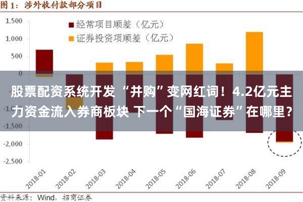 股票配资系统开发 “并购”变网红词！4.2亿元主力资金流入券商板块 下一个“国海证券”在哪里？