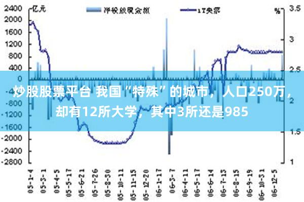 炒股股票平台 我国“特殊”的城市，人口250万，却有12所大学，其中3所还是985