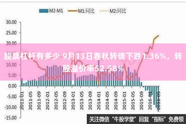 股票杠杆有多少 9月13日春秋转债下跌1.36%，转股溢价率52.58%