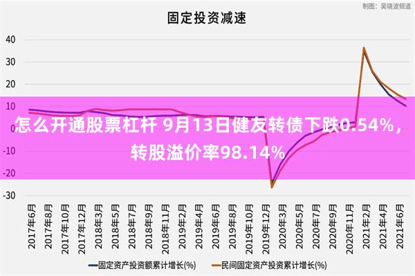 怎么开通股票杠杆 9月13日健友转债下跌0.54%，转股溢价率98.14%