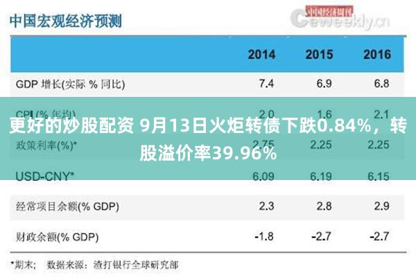 更好的炒股配资 9月13日火炬转债下跌0.84%，转股溢价率39.96%