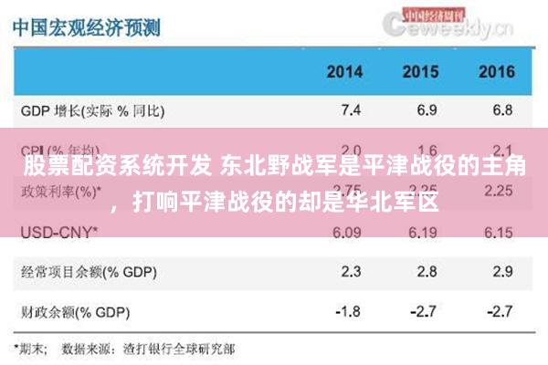 股票配资系统开发 东北野战军是平津战役的主角，打响平津战役的却是华北军区