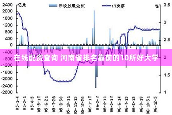 在线配资查询 河南省排名靠前的10所好大学