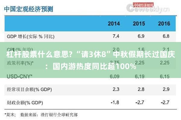 杠杆股票什么意思? “请3休8”中秋假期长过国庆：国内游热度同比超100%