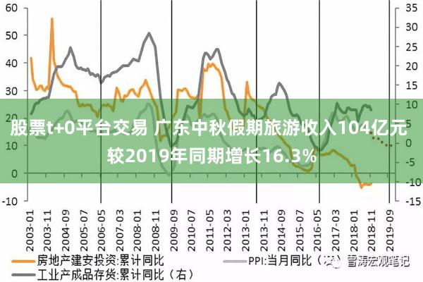 股票t+0平台交易 广东中秋假期旅游收入104亿元 较2019年同期增长16.3%