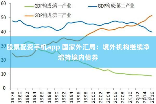 股票配资手机app 国家外汇局：境外机构继续净增持境内债券