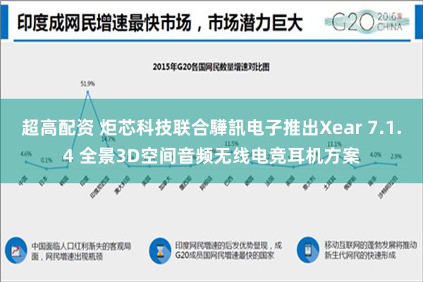 超高配资 炬芯科技联合驊訊电子推出Xear 7.1.4 全景3D空间音频无线电竞耳机方案