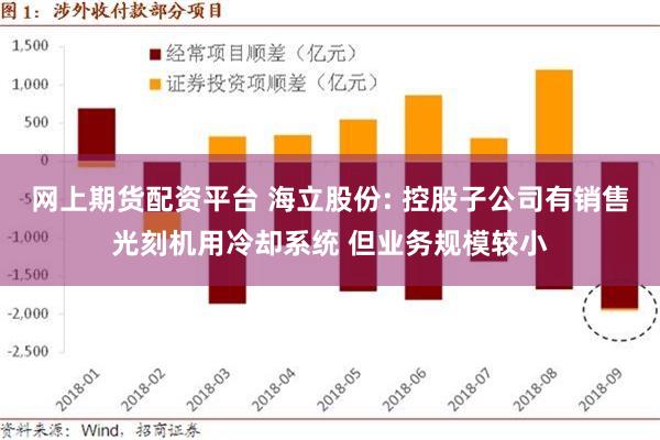 网上期货配资平台 海立股份: 控股子公司有销售光刻机用冷却系统 但业务规模较小