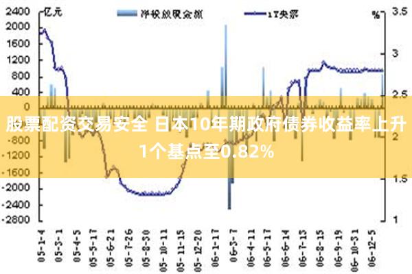 股票配资交易安全 日本10年期政府债券收益率上升1个基点至0.82%