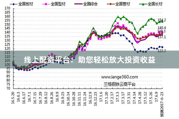 线上配资平台：助您轻松放大投资收益