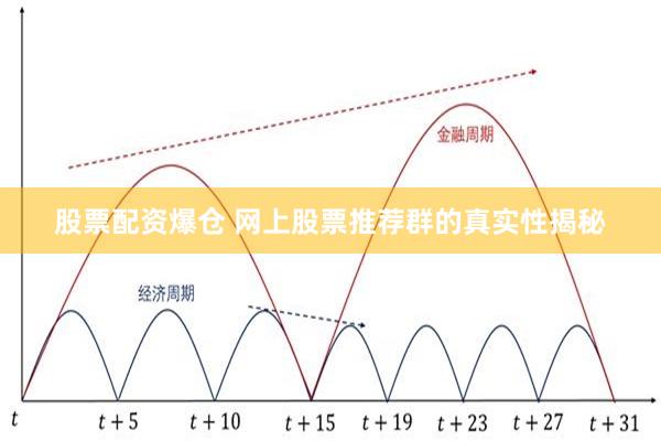 股票配资爆仓 网上股票推荐群的真实性揭秘