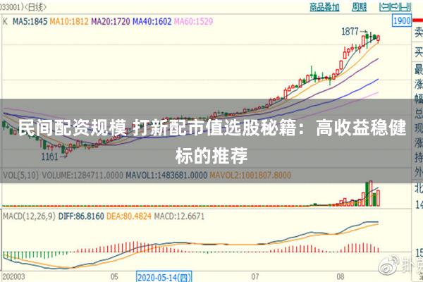 民间配资规模 打新配市值选股秘籍：高收益稳健标的推荐