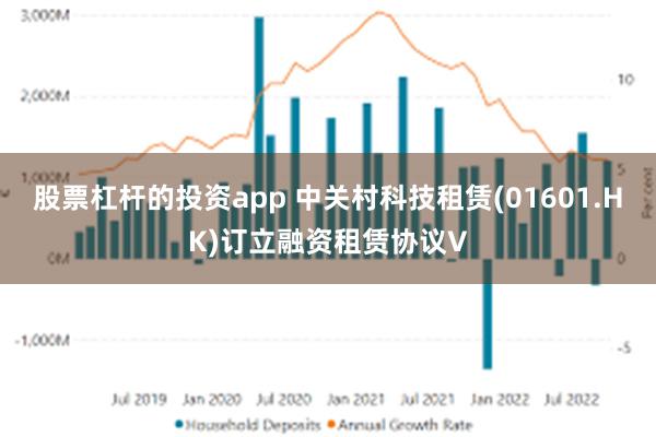 股票杠杆的投资app 中关村科技租赁(01601.HK)订立融资租赁协议V