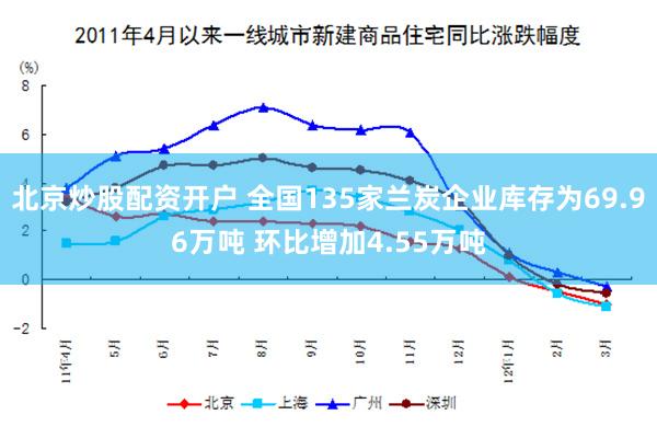 北京炒股配资开户 全国135家兰炭企业库存为69.96万吨 环比增加4.55万吨