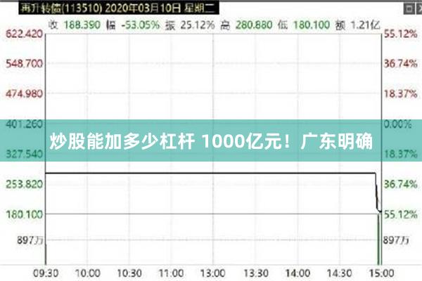 炒股能加多少杠杆 1000亿元！广东明确