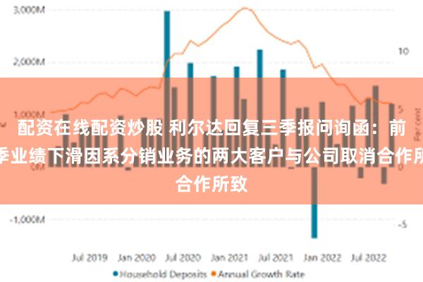 配资在线配资炒股 利尔达回复三季报问询函：前三季业绩下滑因系分销业务的两大客户与公司取消合作所致