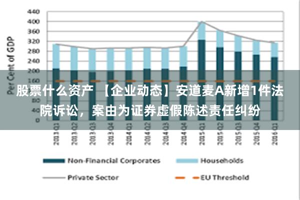 股票什么资产 【企业动态】安道麦A新增1件法院诉讼，案由为证券虚假陈述责任纠纷